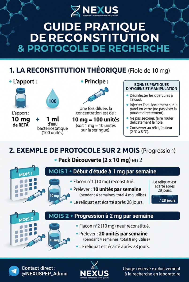 Guide pratique de reconstitution et protocole sur 2 mois